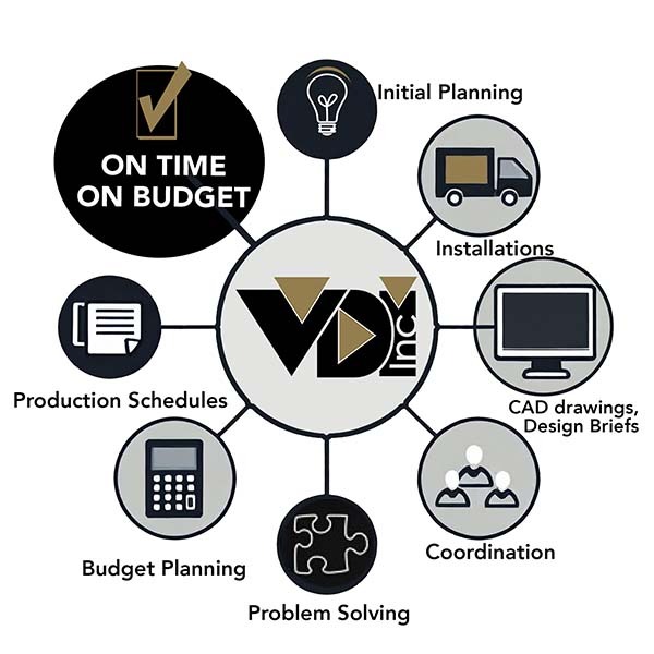 project management, VDI, Inc.